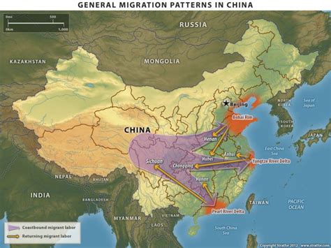 China Migration & Non-volatile Matter|china's role in migration.